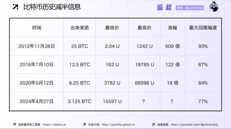 怎樣賺到周期性的錢：認識和判斷周期(一)