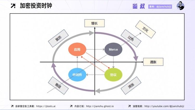 怎樣賺到周期性的錢：認(rèn)識(shí)和判斷周期(一)