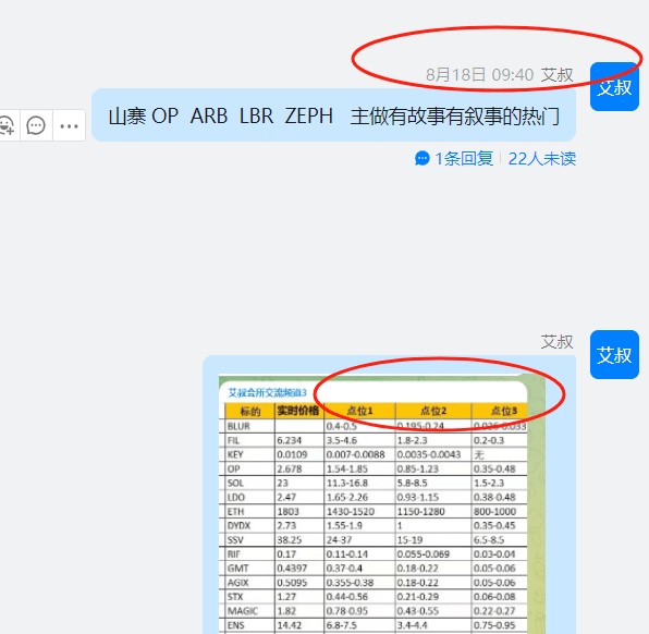 買在無人問津時(shí),賣在人聲鼎沸#zeph 八月份給的標(biāo)地,九月