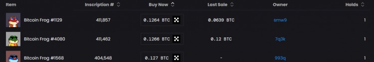 「BTC生態(tài)」本文了解了Ordinals聚合交易市場NxHub、Best in Slot及Ordys