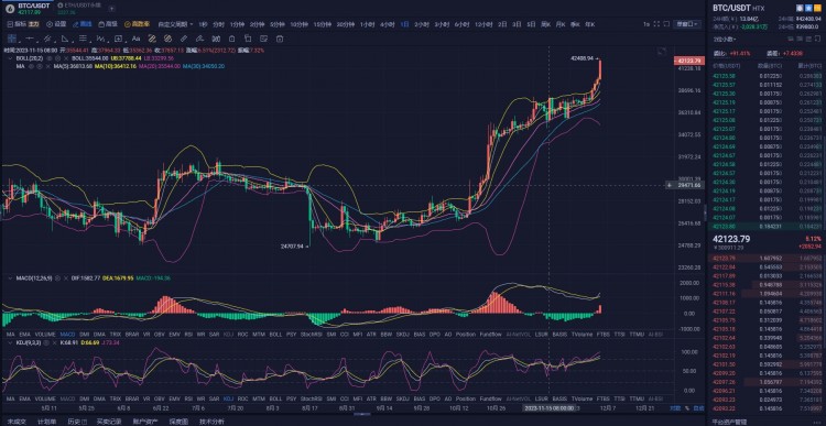 [斐然論幣]BTC早上策略
