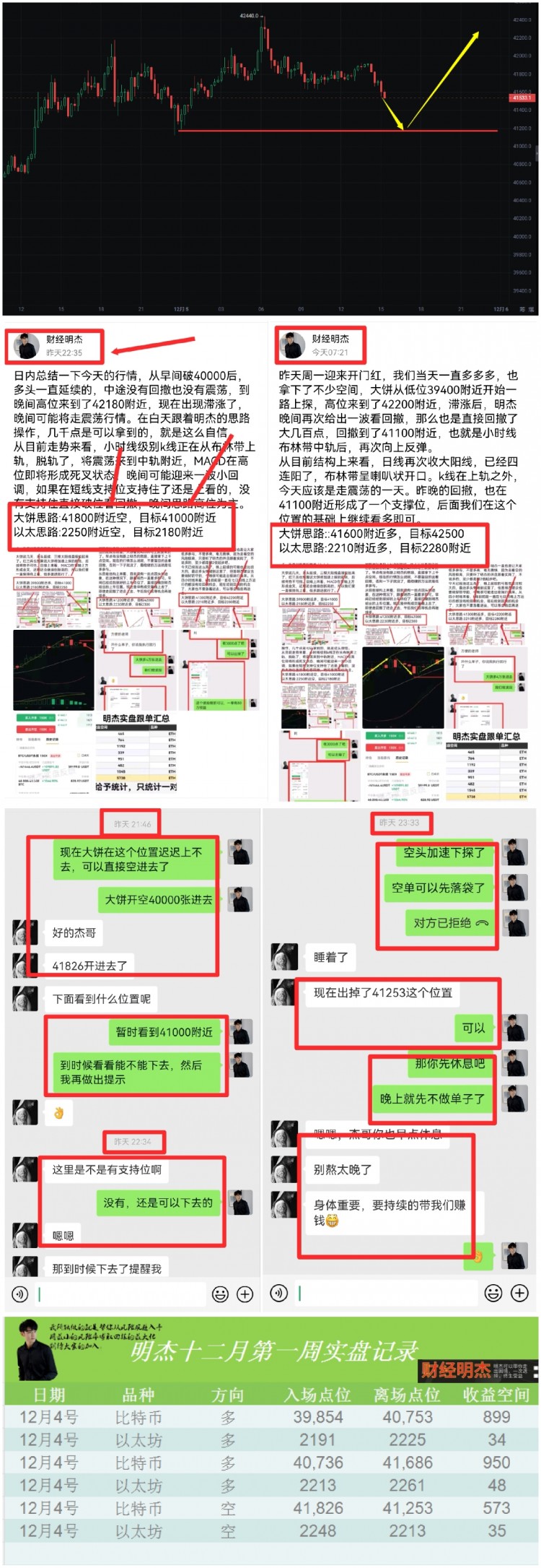 [明杰]新高42440一線走出上影線之后快速回撤