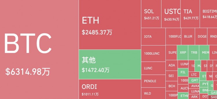大餅42000! 現(xiàn)貨ETF潛在獲批、減半敘事疊加降息