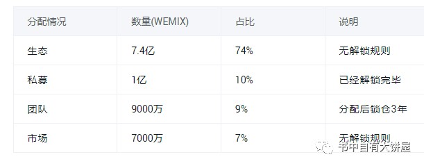 上波牛市130被韓國頂級鏈游平臺(tái)Wemix這波還能百被嘛