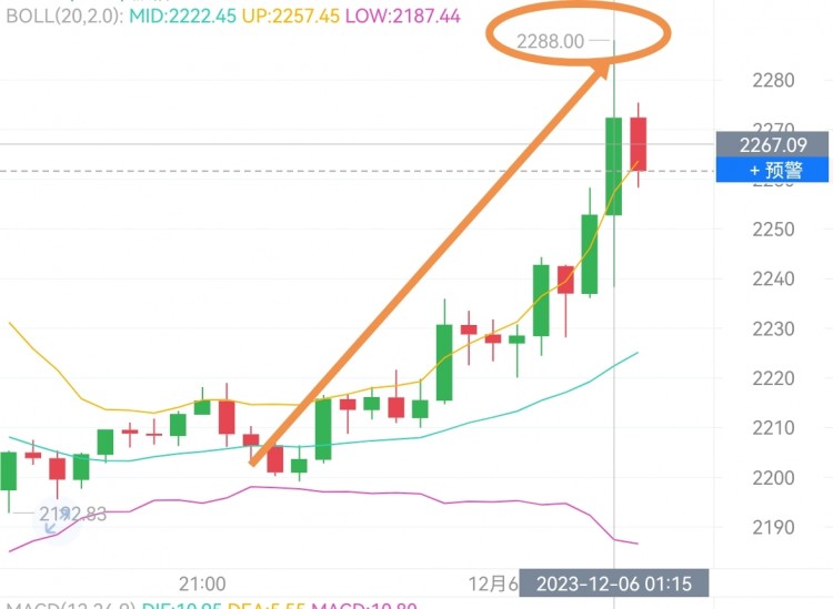 [任逍遙]大暴漲，無法想象。