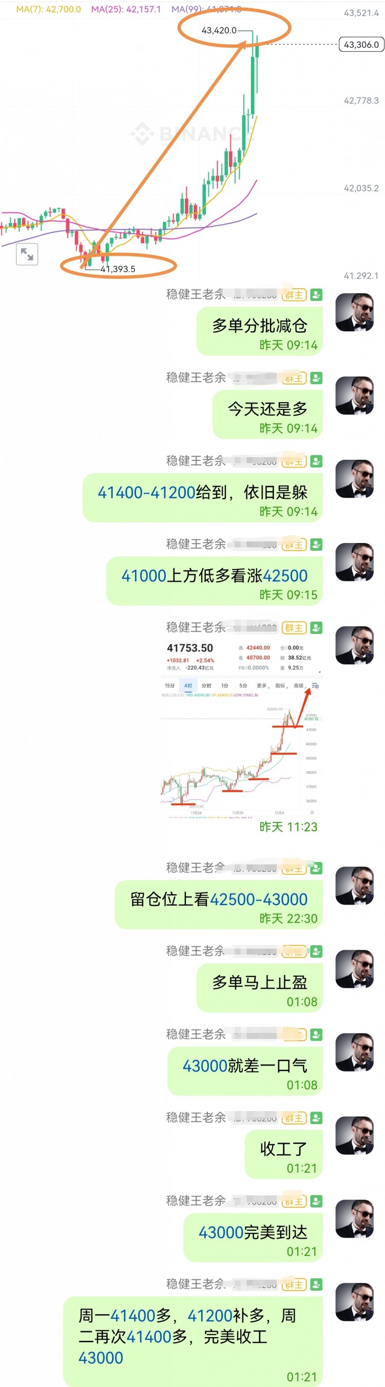 [穩(wěn)健王老余]到位！比特幣41400多單取得成功止盈于43000！
