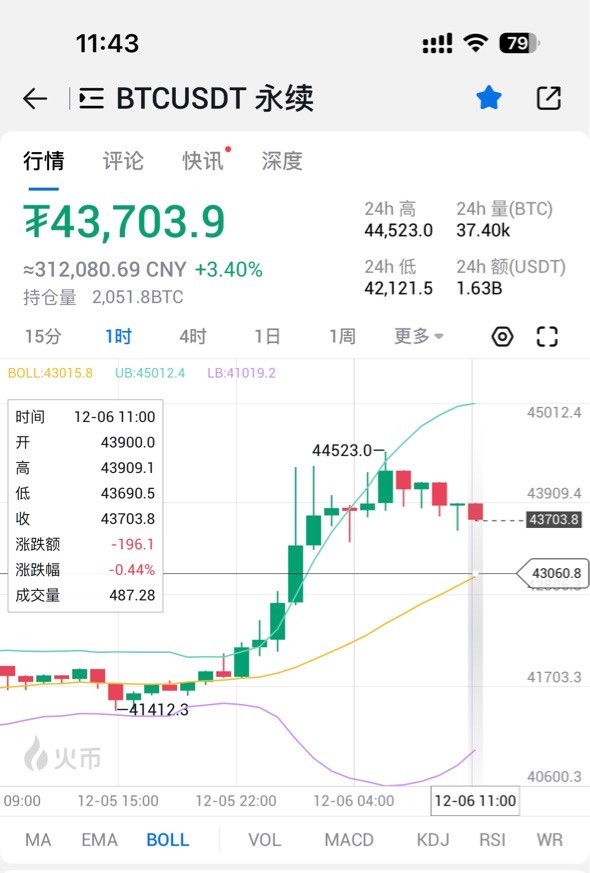 [哈希學(xué)院]12月6日大餅、以太坊趨勢(shì)簡(jiǎn)析