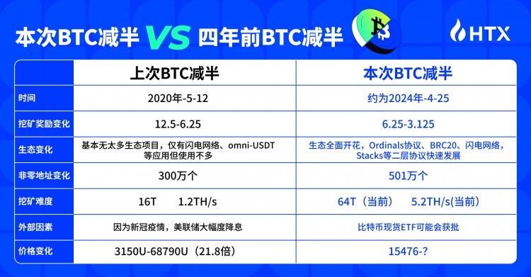 [幣圈張盟主]你認(rèn)為此次BTC價(jià)格會(huì)在是多少？