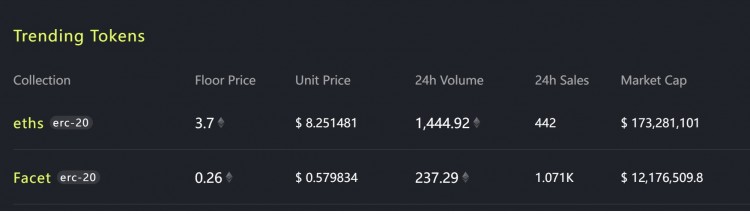 ordi上漲brc20生態(tài)和nft都沒有跟上sats,rat