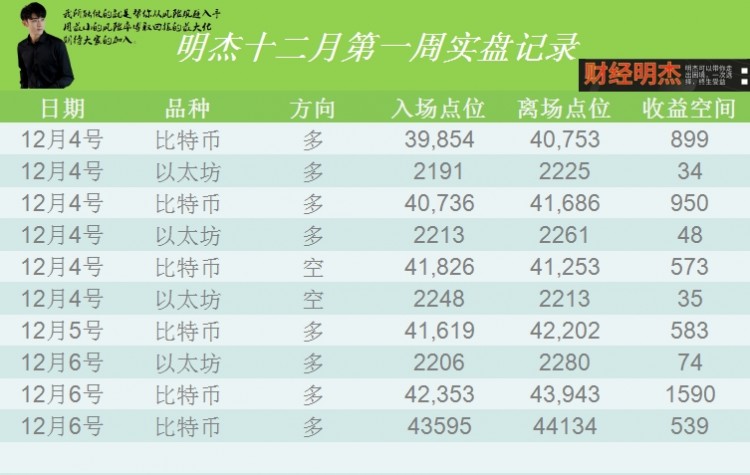[明杰]kdj指標(biāo)即將形成死叉,晚間是有一波回撤的