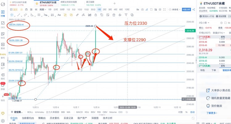 [幣圈楊鋒]12.7 ETH行情分析，提前布局，以太補(bǔ)漲，沖高