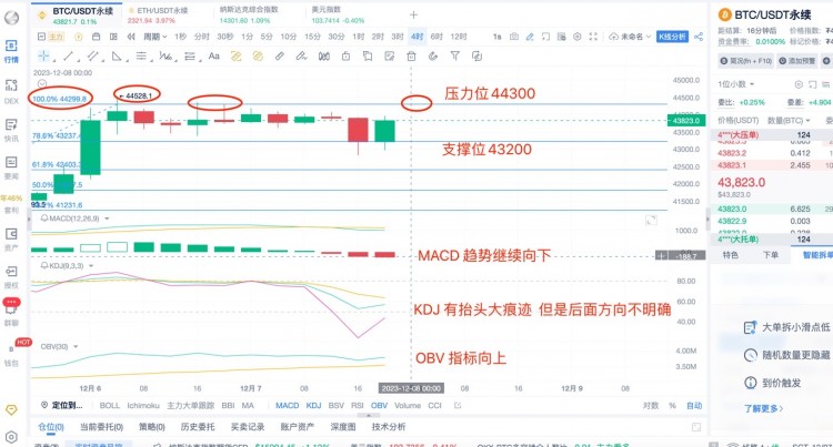 [幣圈楊鋒]12.7 ETH行情分析，提前布局，以太補(bǔ)漲，沖高