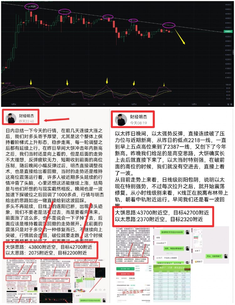 [明杰]明杰提前給到這個(gè)位置空進(jìn)去,以太發(fā)瘋似得一路上行
