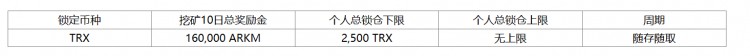 [火幣公告]火幣HTX將在2023年12月8日上線新幣挖礦第11期， 鎖倉TRX瓜分160,000