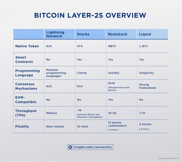 [發(fā)哥炒幣]$Ordi 以后，BTC 生態(tài)怎樣布局？