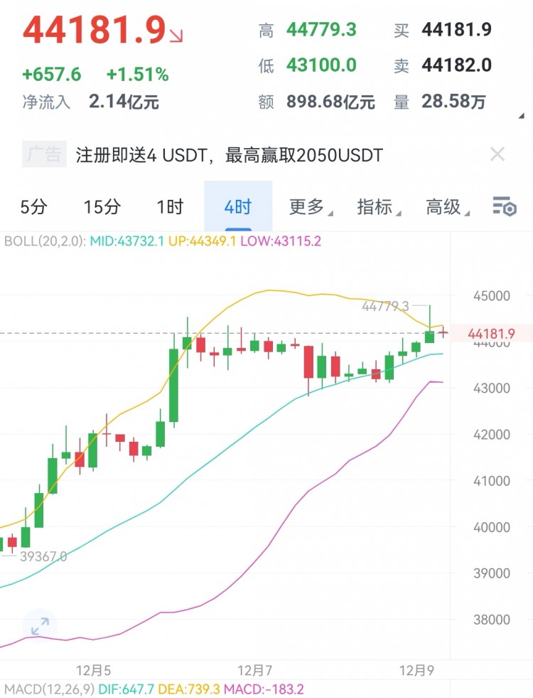 [財經(jīng)大晟]連勝終會結束,昨天覺得回調(diào)沒有結束