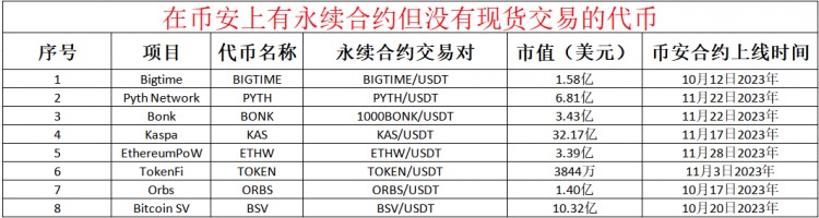 提前布局：揭示下一次登陸幣安(Binance)交易所的潛在代幣，哪些最有前景？