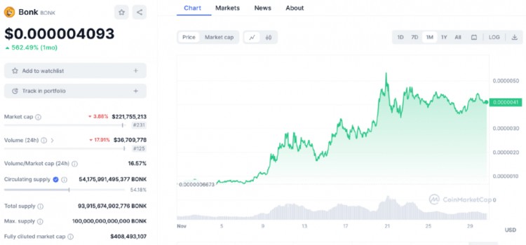 提前布局：揭示下一次登陸幣安(Binance)交易所的潛在代幣，哪些最有前景？