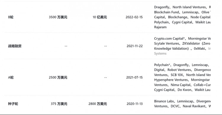 預(yù)測(cè)下一種上線幣安幣種