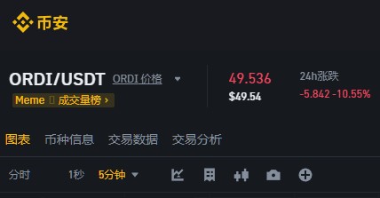 韭菜兄弟們真的要醒醒了,剛剛看到一條新聞?wù)媸钦鹚榱宋业娜^