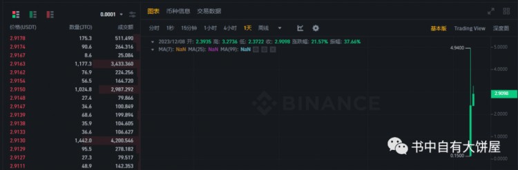 JITOSOL鏈上質(zhì)押龍頭上限分析