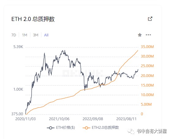 JITOSOL鏈上質(zhì)押龍頭上限分析