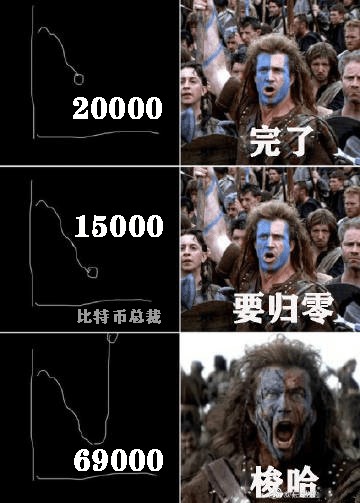 比特幣跌到4000,2019年最新消息