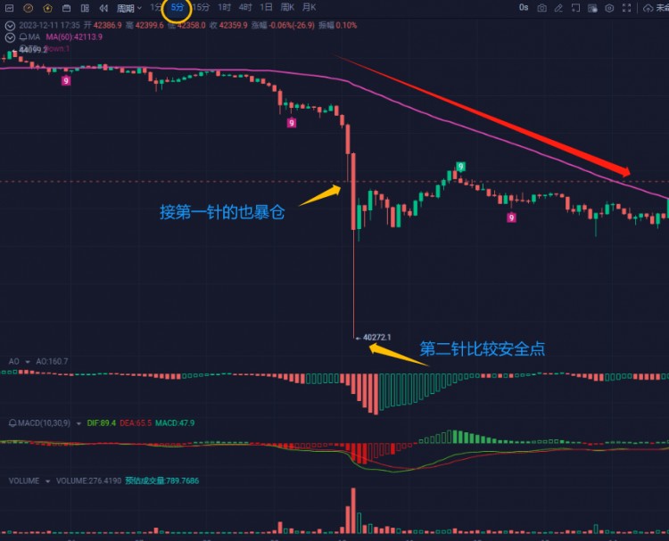 老韭菜：極端市場~接針失敗開單就暴倉