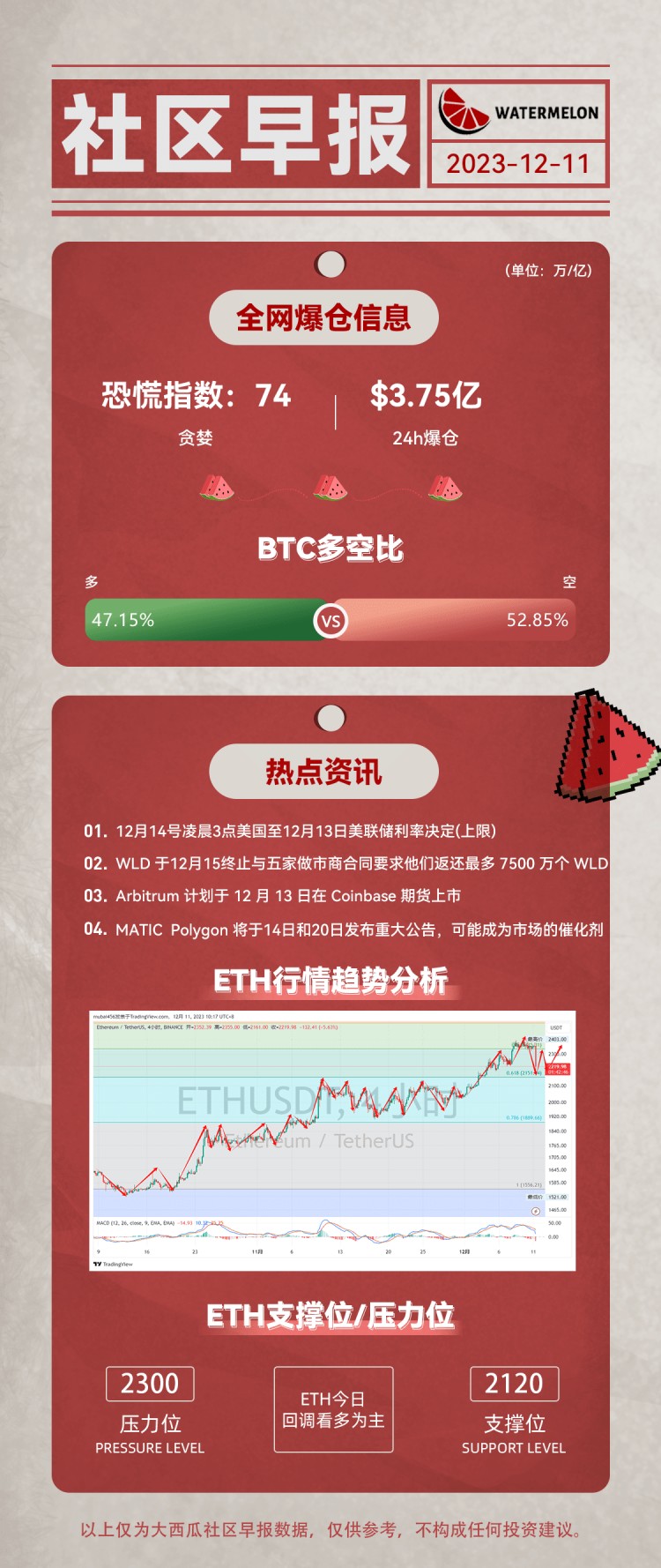美聯(lián)儲(chǔ)利率決定(上限)02