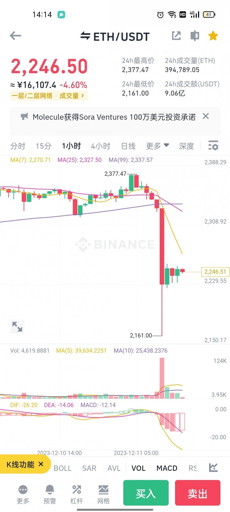 剛有很多粉絲問我現(xiàn)在能不能做多,抄底:這里簡單分析