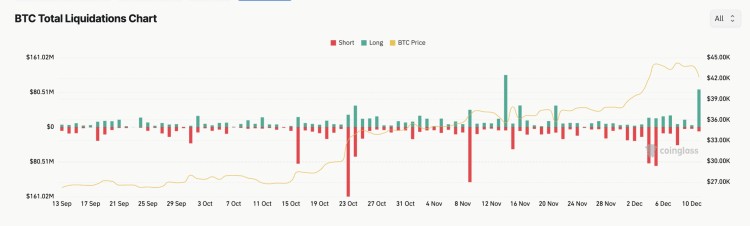 為何今天比特幣價格下跌？