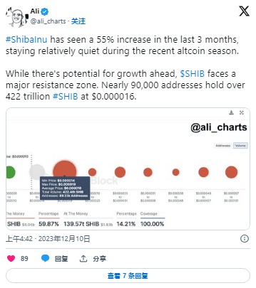 如果您是 SHIB 投資者，現(xiàn)在正在囤積 memecoin 的時候嗎？