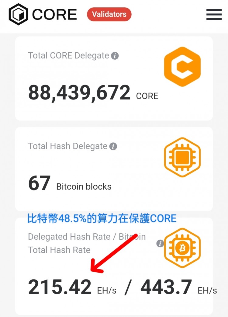 [qin****@gmail.com]比特幣像兄弟一樣呵護(hù)著核心幣Core