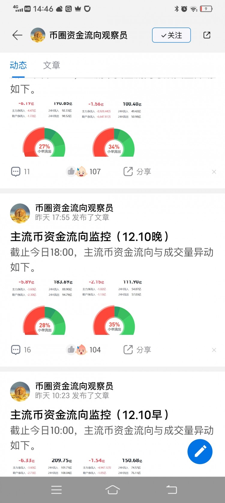 [188****6386]昨天已經(jīng)提示風(fēng)險(xiǎn)41500上下,繼續(xù)下調(diào)10%左右(個(gè)人預(yù)估