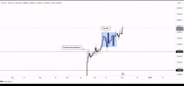 [Crypto360]比特幣每日 TF 升級：