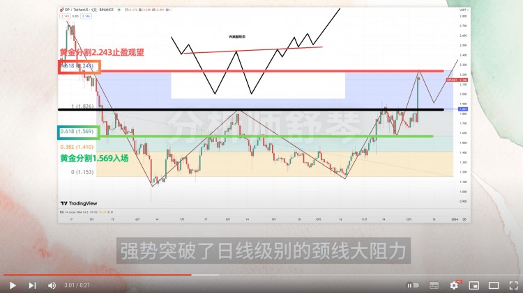 華爾街這次真的很著急！100億進(jìn)入幣圈(Coin Circle)買買！這枚硬幣隨時(shí)爆炸30%?？炻穹?><span><p><span>強(qiáng)勢(shì)突破了日線級(jí)別的頸線大阻力，想來OP后面應(yīng)該會(huì)持續(xù)走牛，一直到幾個(gè)月后的坎昆升級(jí)，這會(huì)維持很久的熱度，啊當(dāng)然中間肯定會(huì)有一些震蕩，但是日線大級(jí)別的突破意味著他會(huì)有非常多天的上升空間。</span></p><p><span>這個(gè)幣其實(shí)舒琴早在幾周前就分析過他突破在即了。</span></p><span><span><p><span>你看看我之前視頻畫的1.569，是不是分毫不差。而在我那是節(jié)目發(fā)完后的一周，<a title=