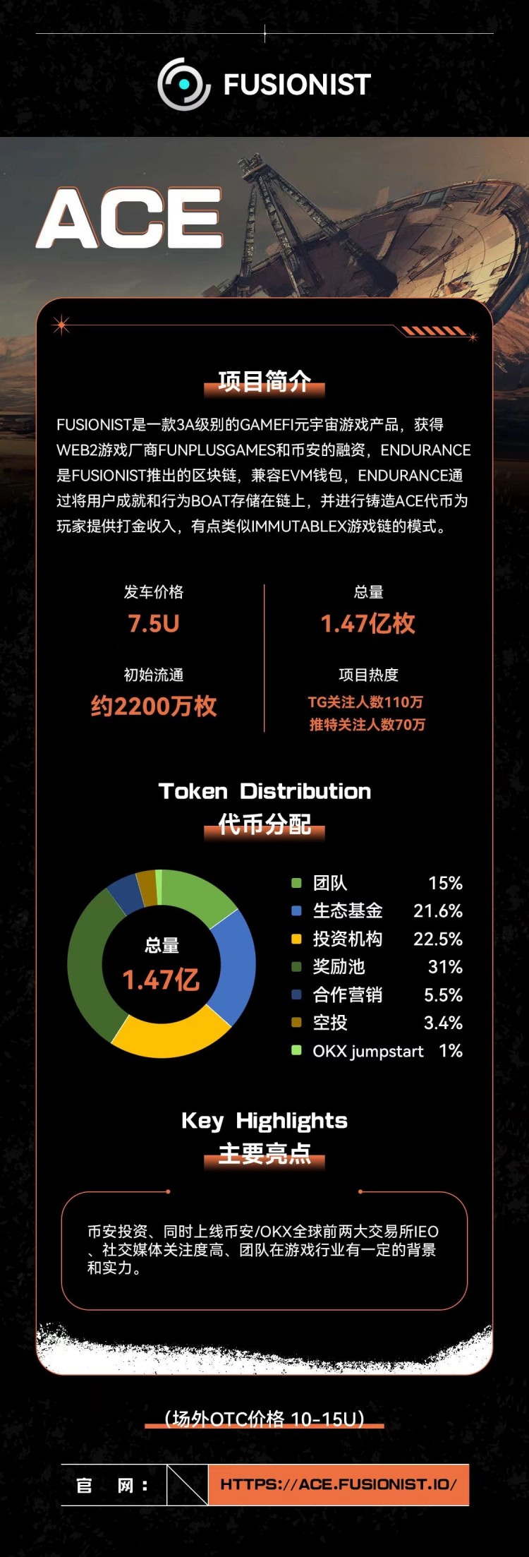 Ace現(xiàn)在空投幣場外已經(jīng)十幾u了幣安礦池有40億美金在挖,熱