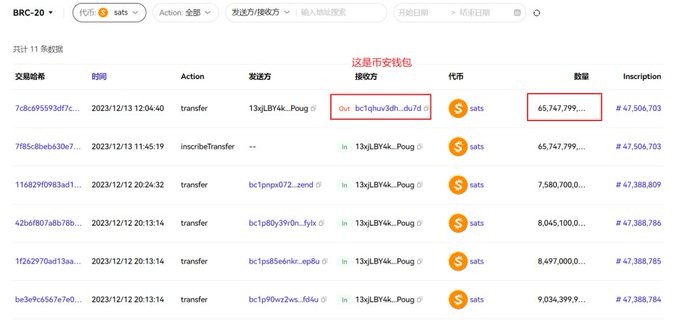 sats最大贏家分析 SATS最大的玩家是在這位老兄