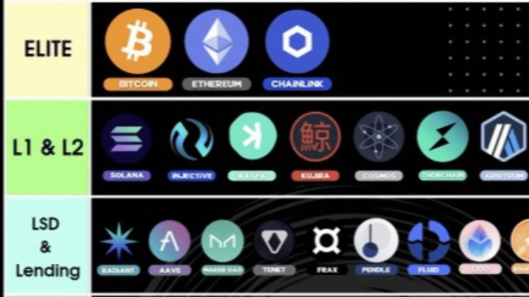 不確定要買(mǎi)什么?這是我的具有 5 倍至 100 倍潛力的代幣