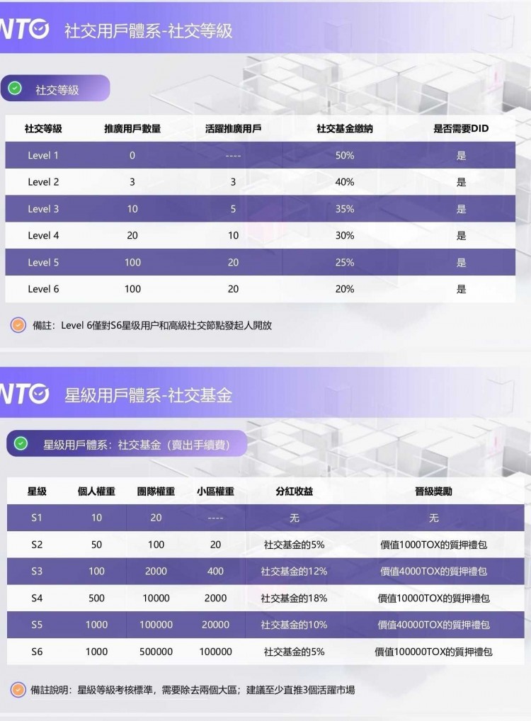 [155****7157]提升L級別S星級，降低手續(xù)費！