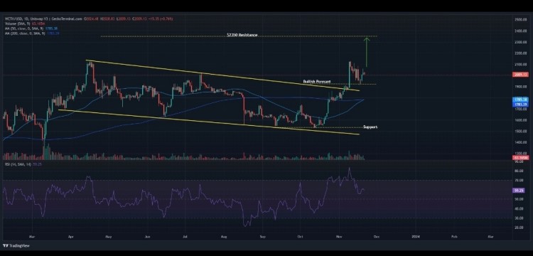 [Crypto360]以太坊價錢：雙頭維持彈性，目標是