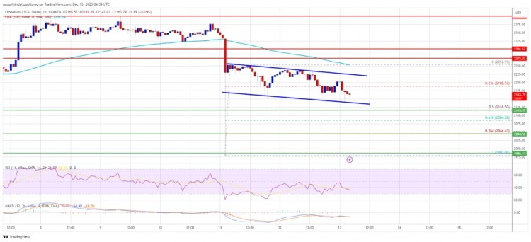 [Crypto360]以太坊價(jià)錢空頭不斷推高，為什么下跌并未結(jié)束