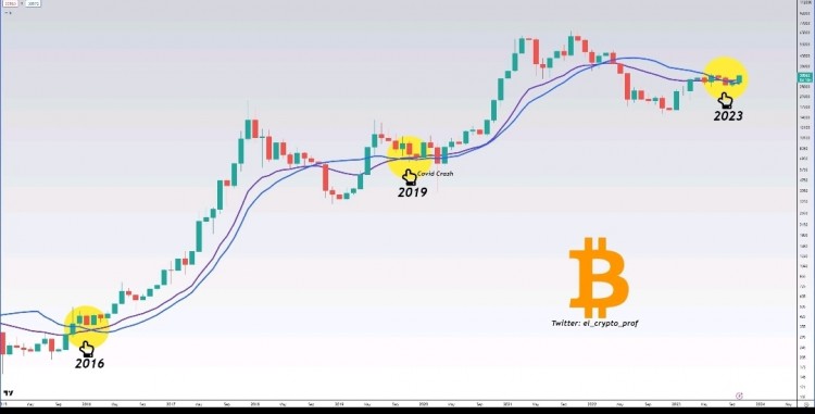[Crypto360]取代本賽季即將到來