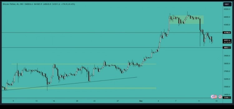 [Crypto360]比特幣沒有經(jīng)歷任何重大變化