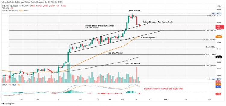 [Crypto360]BTC 價(jià)格逼近 4 萬(wàn)美金，買家能否將其降至 4.5 萬(wàn)美金？