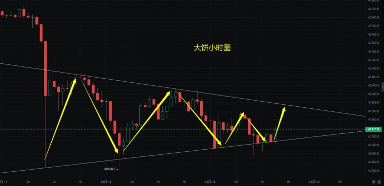 [明杰]明杰成功拿下晚間這波下探