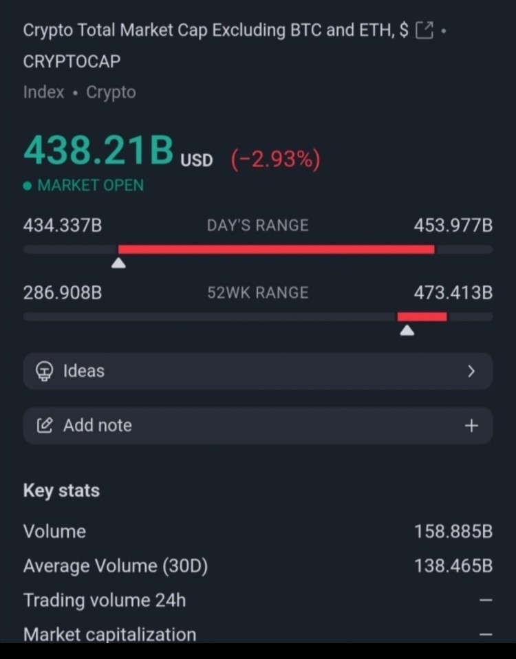 [Crypto360]山寨幣損失慘重,買家很難重新控制市場(chǎng)
