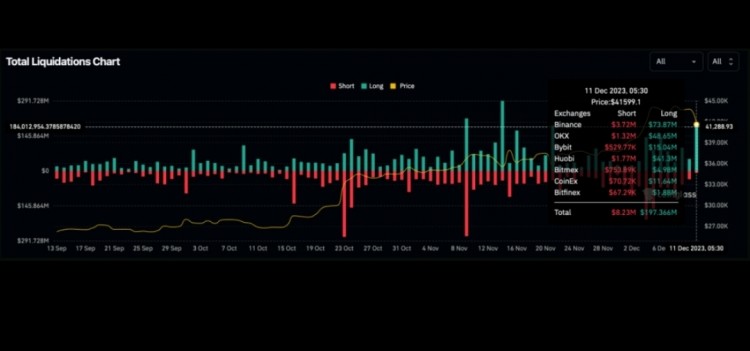 [Crypto360]不穩(wěn)定的前提：在聯(lián)邦公開市場(chǎng)聯(lián)合會(huì) (FOMC) 大會(huì)以前，比特幣的不穩(wěn)定立場(chǎng)