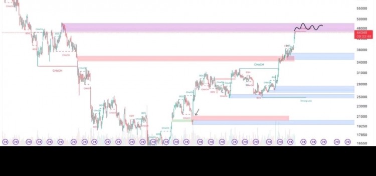 [Crypto360]BTC，恭賀全部等待的人