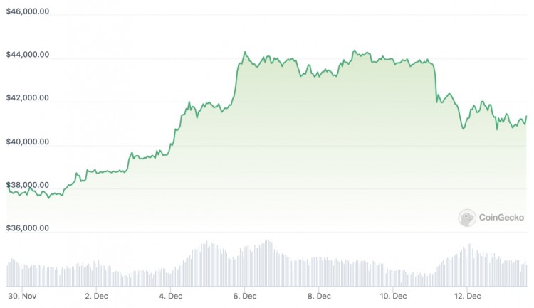 [Crypto360]BTC衍生品在波動中表現(xiàn)出韌性，目標(biāo)目標(biāo)為5萬元
